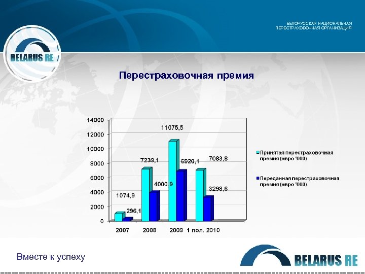 БЕЛОРУССКАЯ НАЦИОНАЛЬНАЯ ПЕРЕСТРАХОВОЧНАЯ ОРГАНИЗАЦИЯ Перестраховочная премия Вместе к успеху 