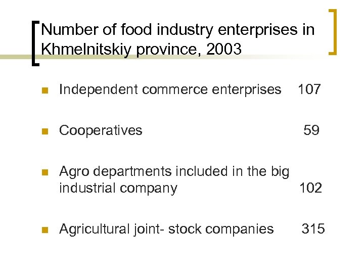 Number of food industry enterprises in Khmelnitskiy province, 2003 n Independent commerce enterprises n