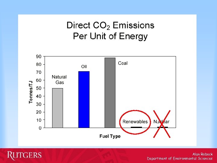Alan Robock Department of Environmental Sciences 