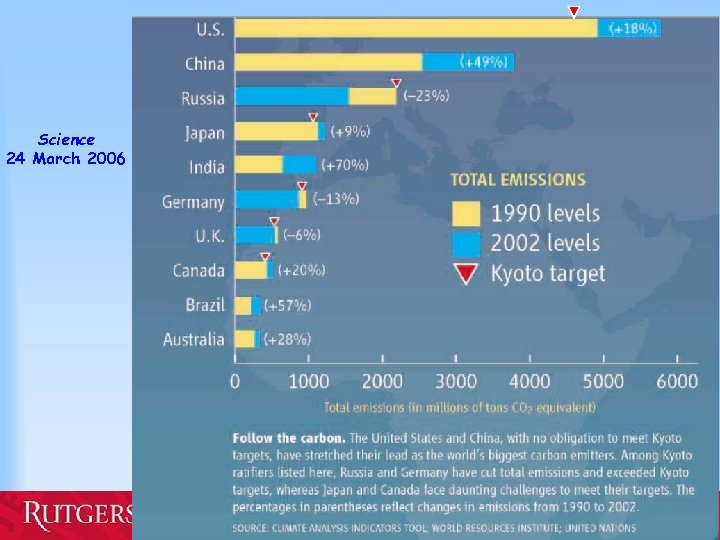 Science 24 March 2006 Alan Robock Department of Environmental Sciences 