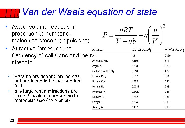 Van der Waals equation of state • Actual volume reduced in proportion to number