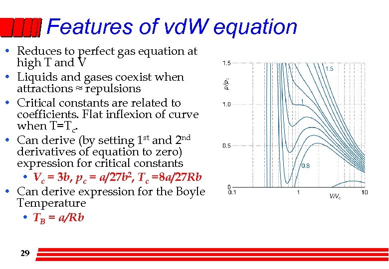 Features of vd. W equation • Reduces to perfect gas equation at high T