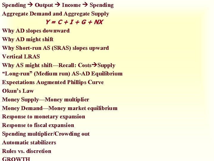 Spending Output Income Spending Aggregate Demand Aggregate Supply Y = C + I +