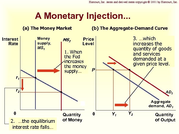 Harcourt, Inc. items and derived items copyright © 2001 by Harcourt, Inc. A Monetary