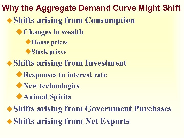 Why the Aggregate Demand Curve Might Shift u Shifts arising from Consumption u. Changes