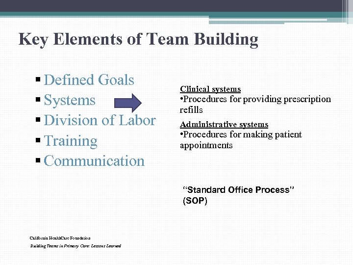 Key Elements of Team Building § Defined Goals § Systems § Division of Labor