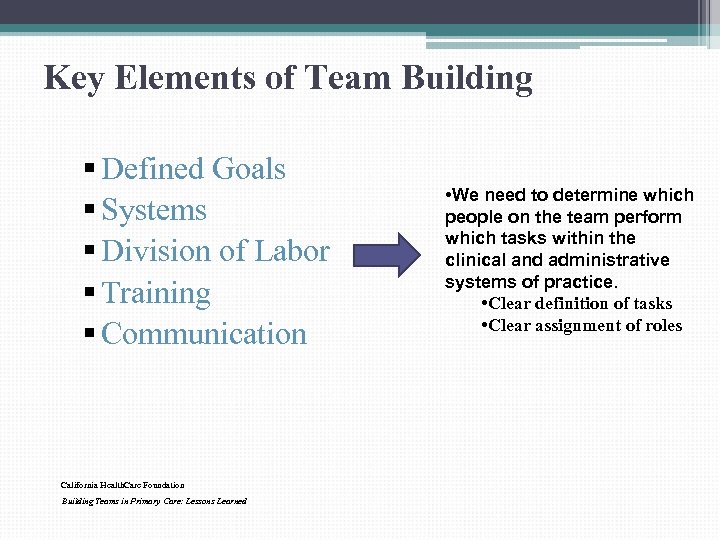 Key Elements of Team Building § Defined Goals § Systems § Division of Labor