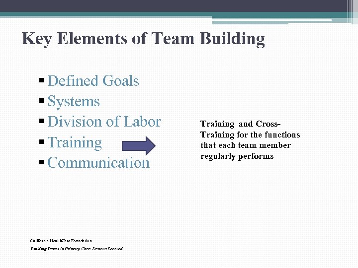 Key Elements of Team Building § Defined Goals § Systems § Division of Labor
