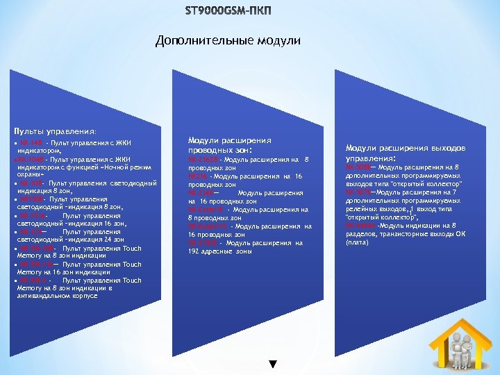 Дополнительные модули Пульты управления: • NX-148 - Пульт управления с ЖКИ индикатором, • NX-1048