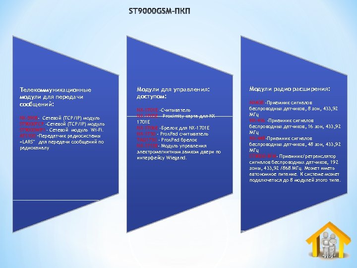Телекоммуникационные модули для передачи сообщений: NX-590 E- Сетевой (TCP/IP) модуль ST 9000 TCP -Сетевой