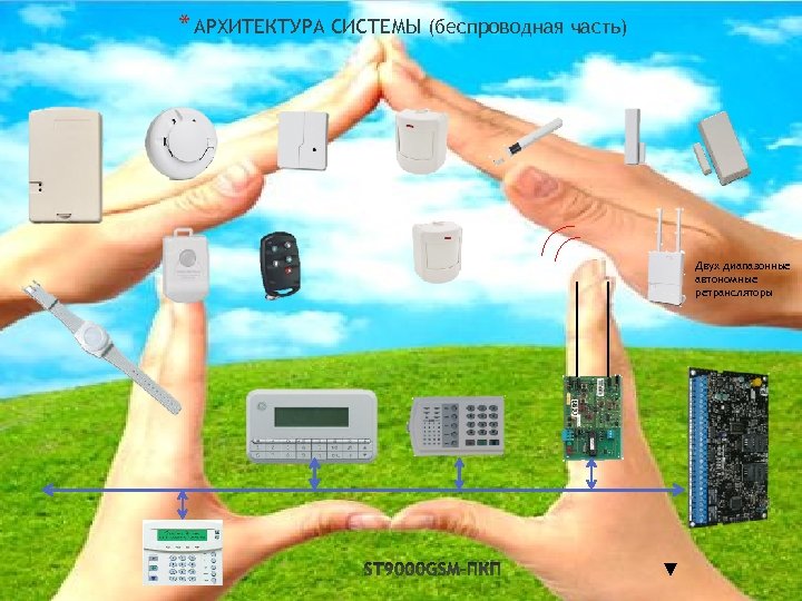* АРХИТЕКТУРА СИСТЕМЫ (беспроводная часть) Двух диапазонные автономные ретрансляторы ▼ 