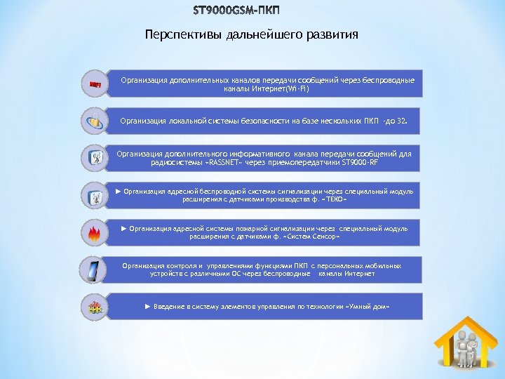 Перспективы дальнейшего развития Организация дополнительных каналов передачи сообщений через беспроводные каналы Интернет(Wi-Fi) Организация локальной