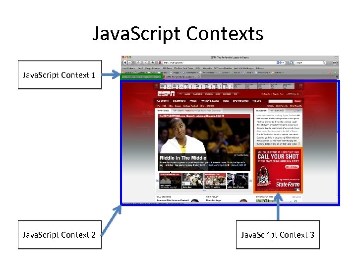 Java. Script Contexts Java. Script Context 1 Java. Script Context 2 Java. Script Context