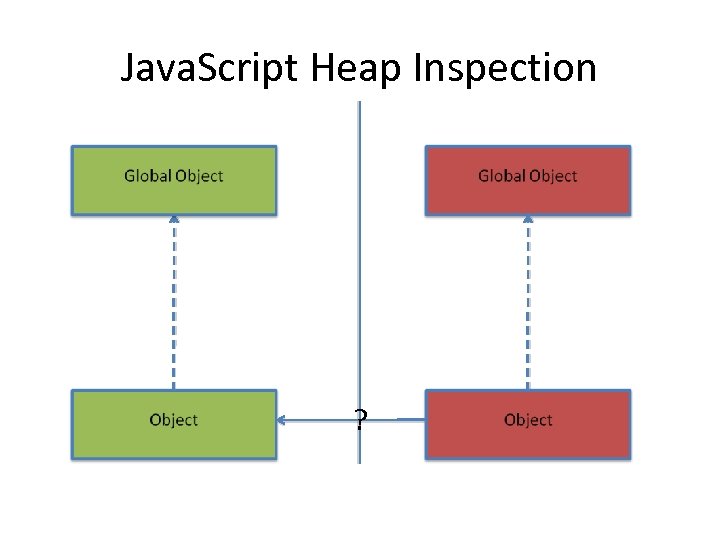 Java. Script Heap Inspection ? 