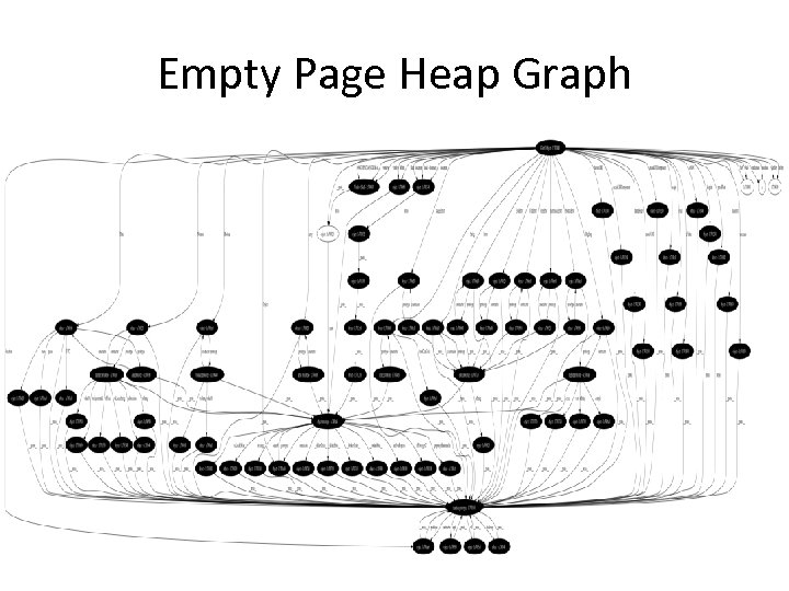 Empty Page Heap Graph 