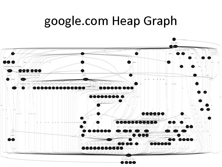 google. com Heap Graph 