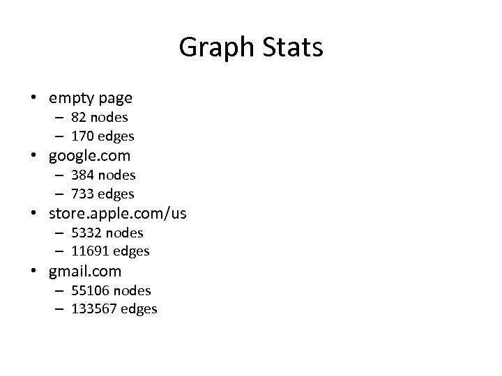 Graph Stats • empty page – 82 nodes – 170 edges • google. com