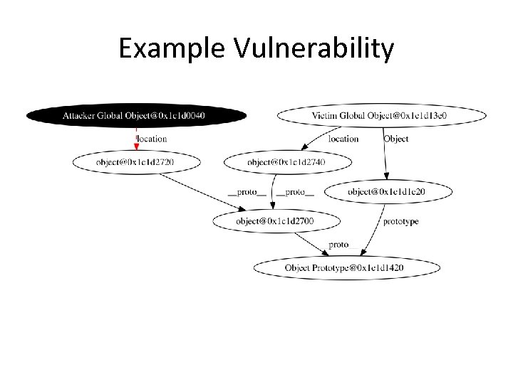 Example Vulnerability 
