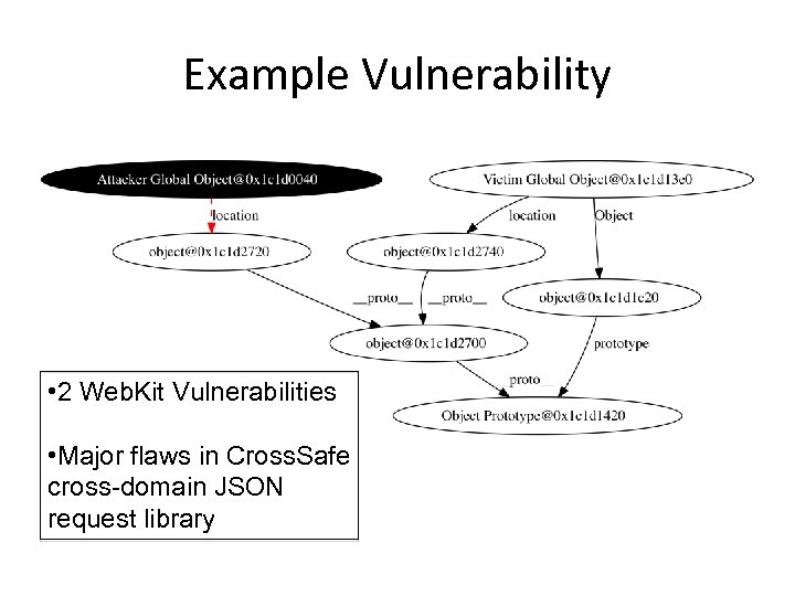 Example Vulnerability • 2 Web. Kit Vulnerabilities • Major flaws in Cross. Safe cross-domain