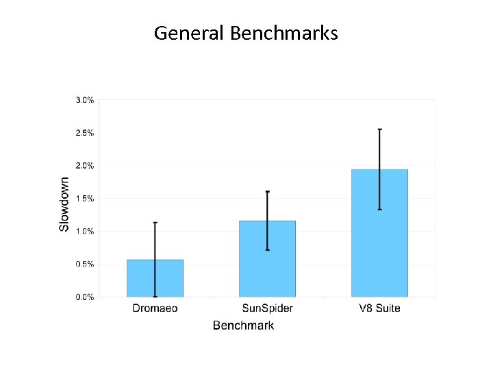 General Benchmarks 