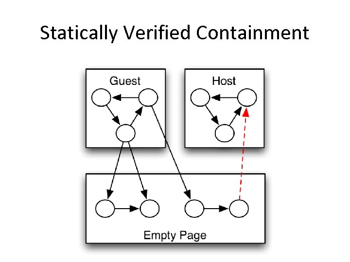 Statically Verified Containment 