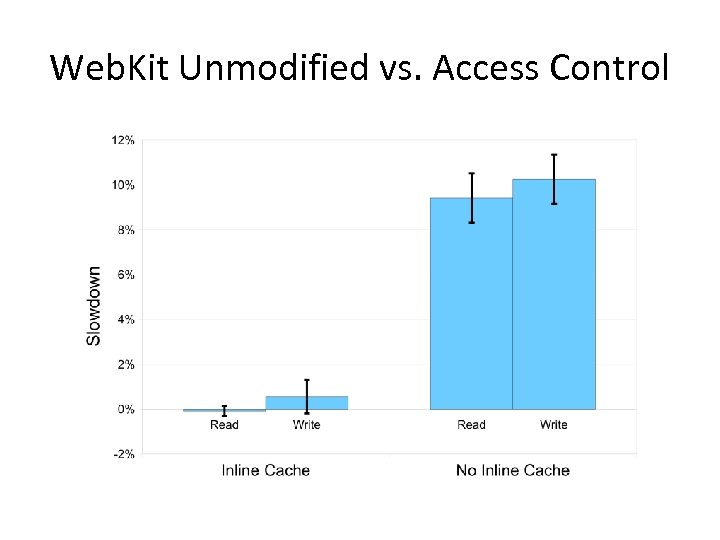 Web. Kit Unmodified vs. Access Control 