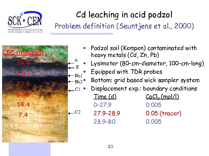 Cd leaching in acid podzol Problem definition (Seuntjens et al. , 2000) CEC (meq/kg)
