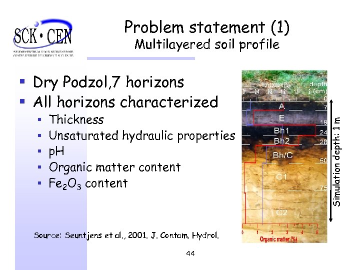Problem statement (1) Multilayered soil profile § § § Thickness Unsaturated hydraulic properties p.