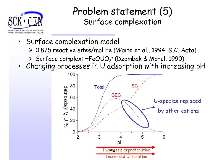 Problem statement (5) Surface complexation • Surface complexation model Ø 0. 875 reactive sites/mol