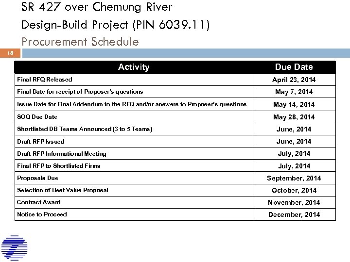 SR 427 over Chemung River Design-Build Project (PIN 6039. 11) Procurement Schedule 18 Activity