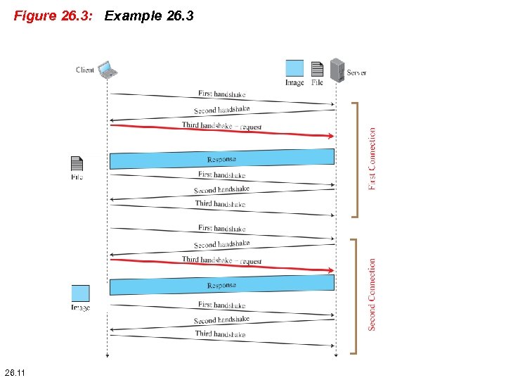 Figure 26. 3: Example 26. 3 26. 11 