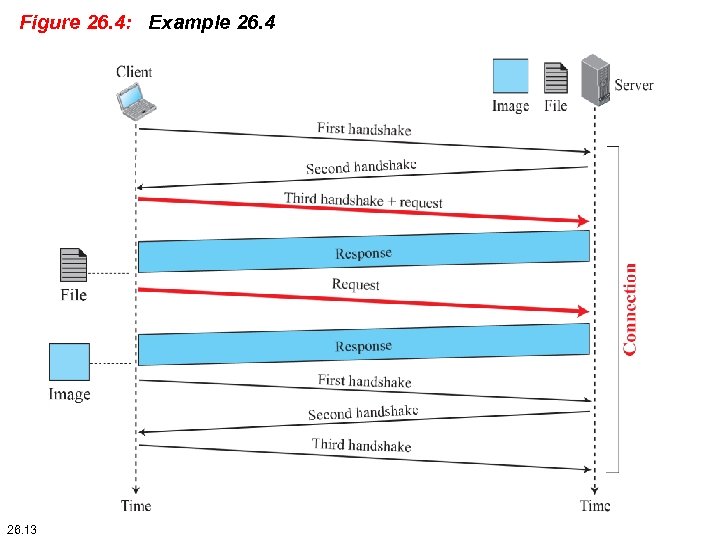 Figure 26. 4: Example 26. 4 26. 13 