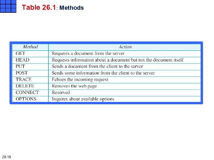 Table 26. 1: Methods 26. 15 