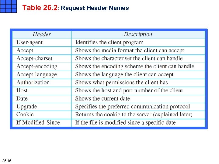 Table 26. 2: Request Header Names 26. 16 