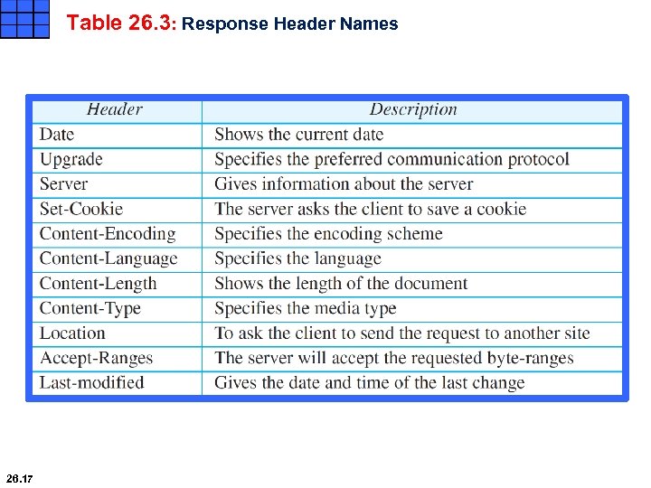 Table 26. 3: Response Header Names 26. 17 