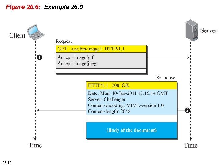 Figure 26. 6: Example 26. 5 26. 19 