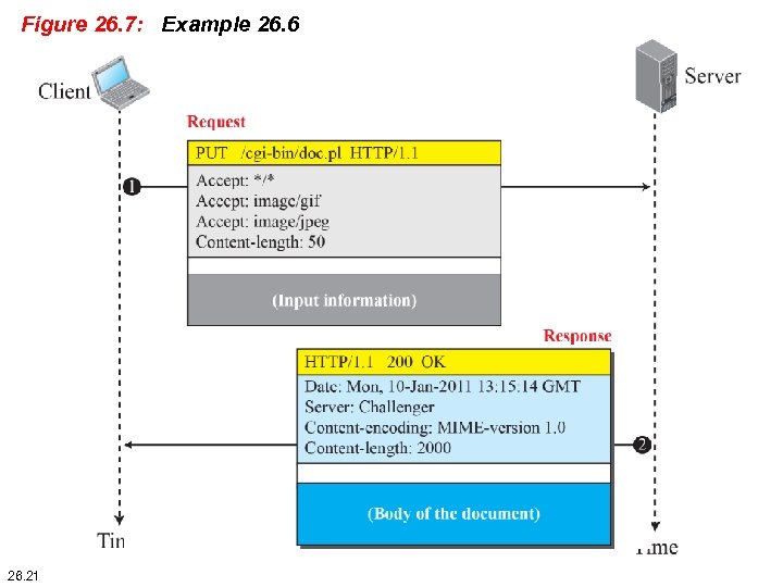 Figure 26. 7: Example 26. 6 26. 21 