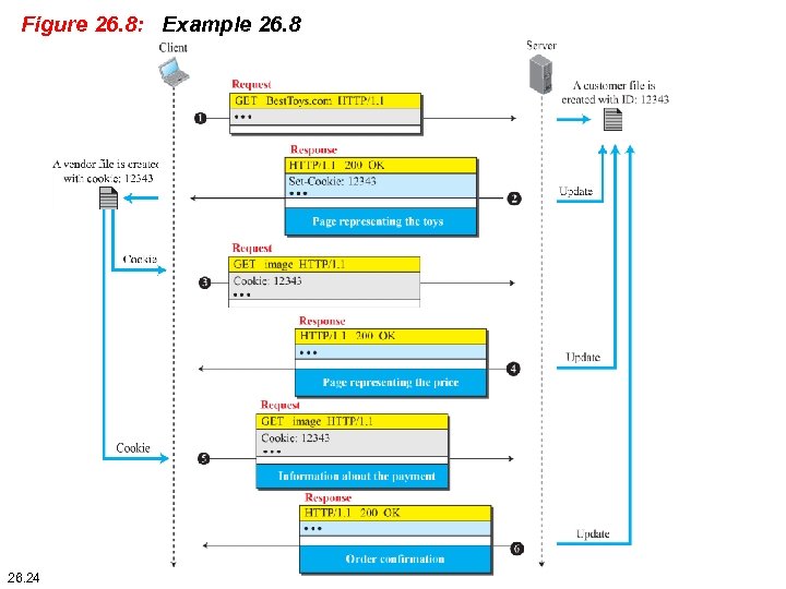 Figure 26. 8: Example 26. 8 26. 24 