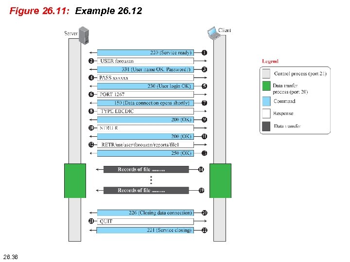 Figure 26. 11: Example 26. 12 26. 36 