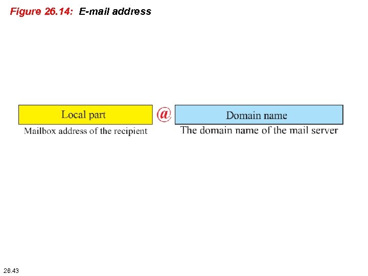 Figure 26. 14: E-mail address 26. 43 