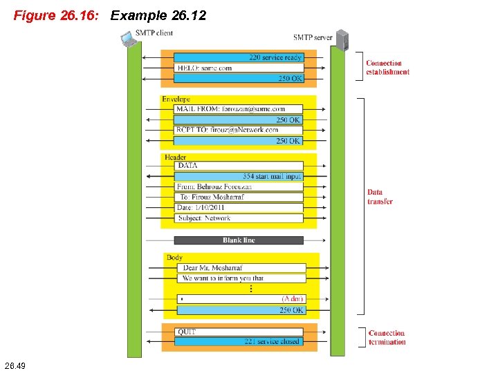 Figure 26. 16: Example 26. 12 26. 49 