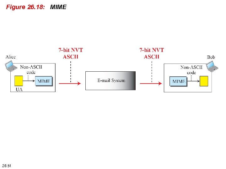 Figure 26. 18: MIME 26. 51 