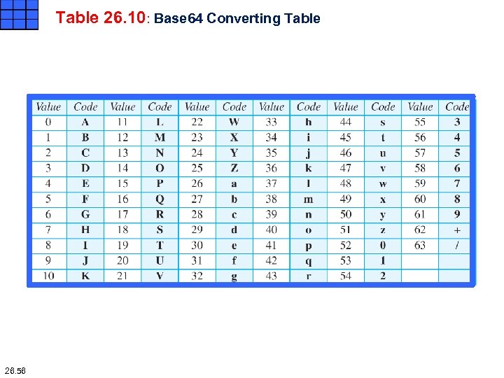 Table 26. 10: Base 64 Converting Table 26. 56 