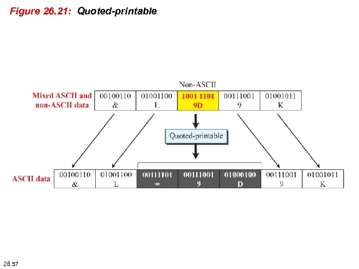 Figure 26. 21: Quoted-printable 26. 57 