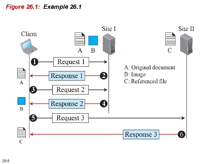 Figure 26. 1: Example 26. 1 26. 6 