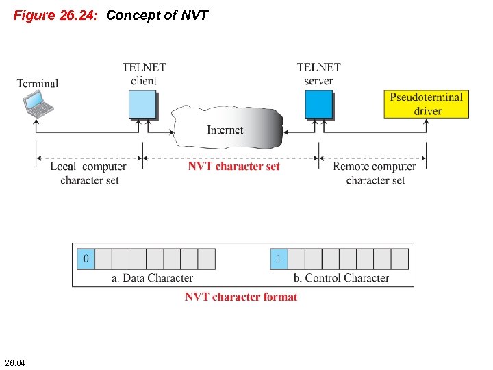 Figure 26. 24: Concept of NVT 26. 64 