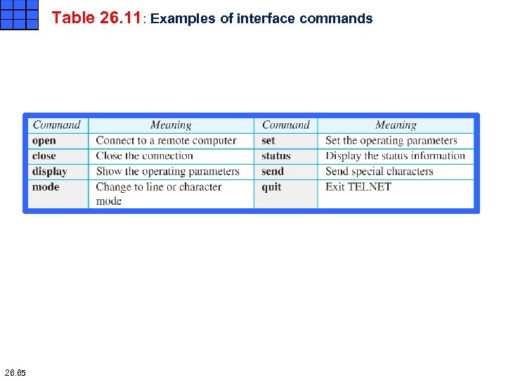 Table 26. 11: Examples of interface commands 26. 65 