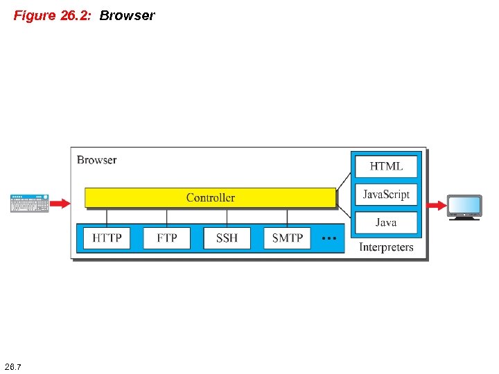 Figure 26. 2: Browser 26. 7 