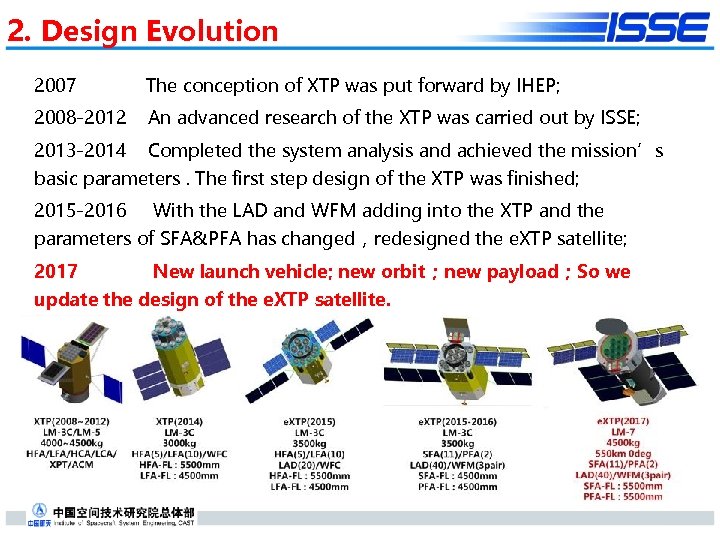 2. Design Evolution 2007 The conception of XTP was put forward by IHEP; 2008