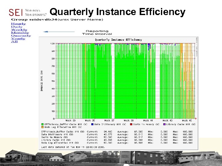 Quarterly Instance Efficiency 